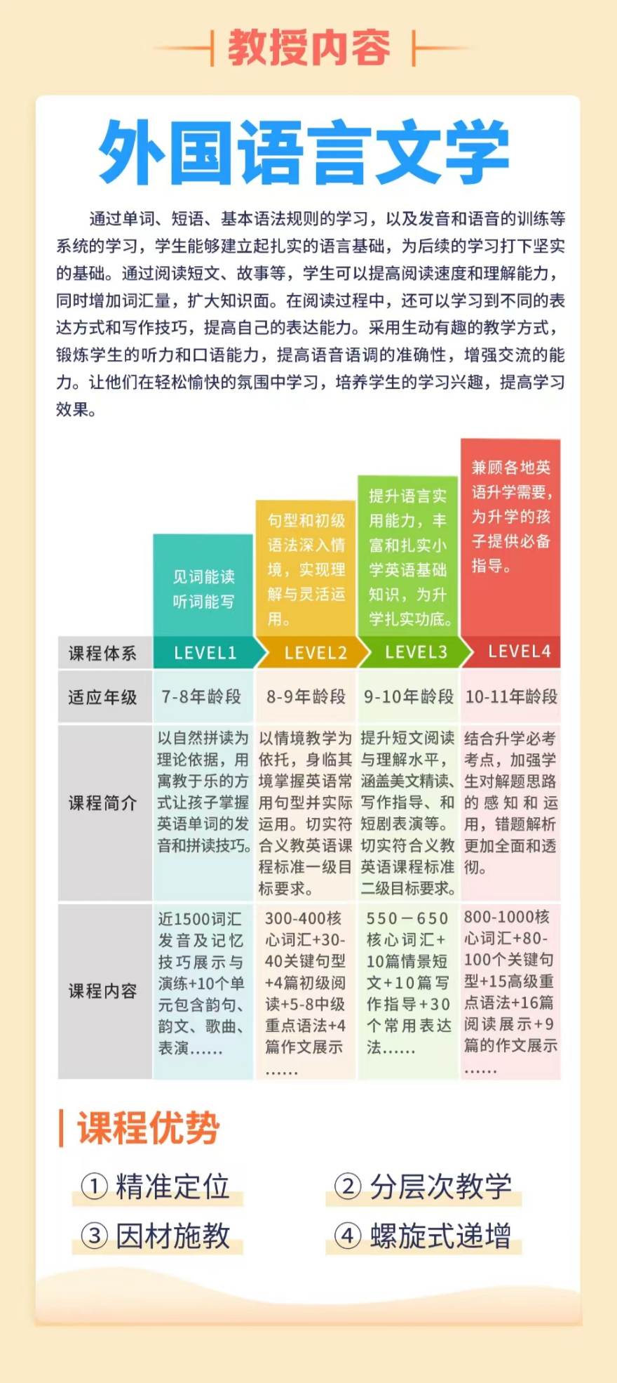 山东迪诺小学英语培训课程教授内容：